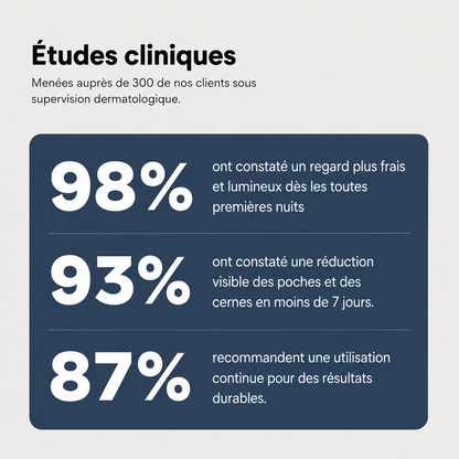 Patchs Micro-Aiguilles contour des yeux pour Homme